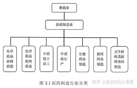 医药咨询财务规范(医药公司咨询报告模板)