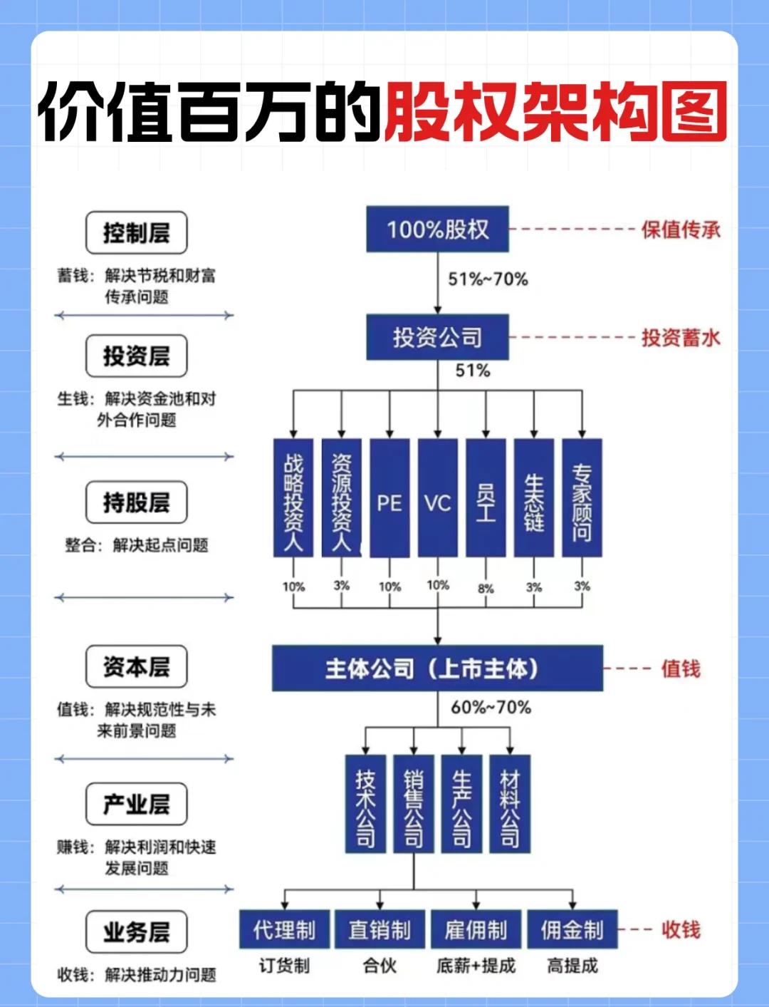 金字塔控股架构(金字塔公司组织架构图)