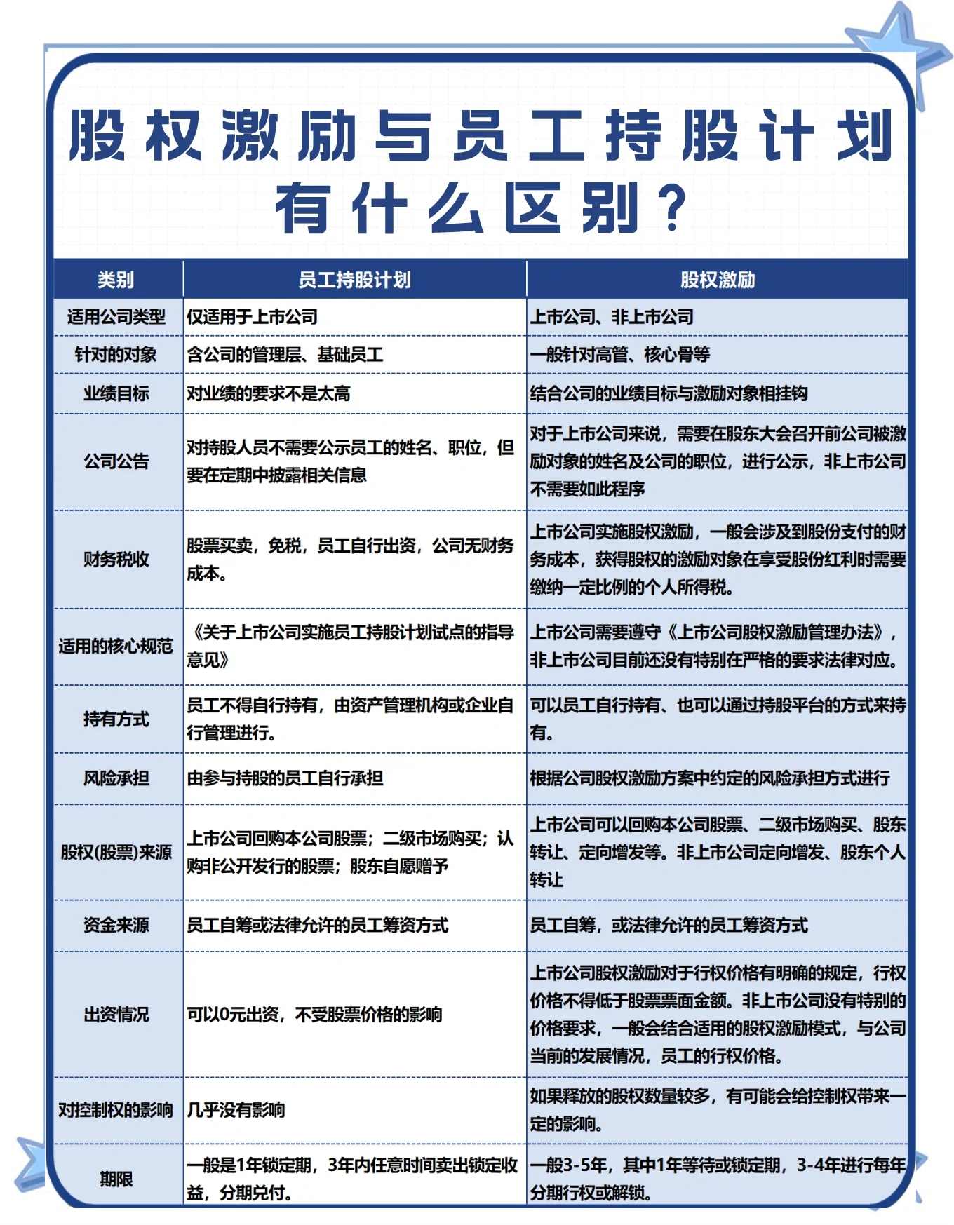 股权激励方案软件(股权激励实战操作全方案电子版)