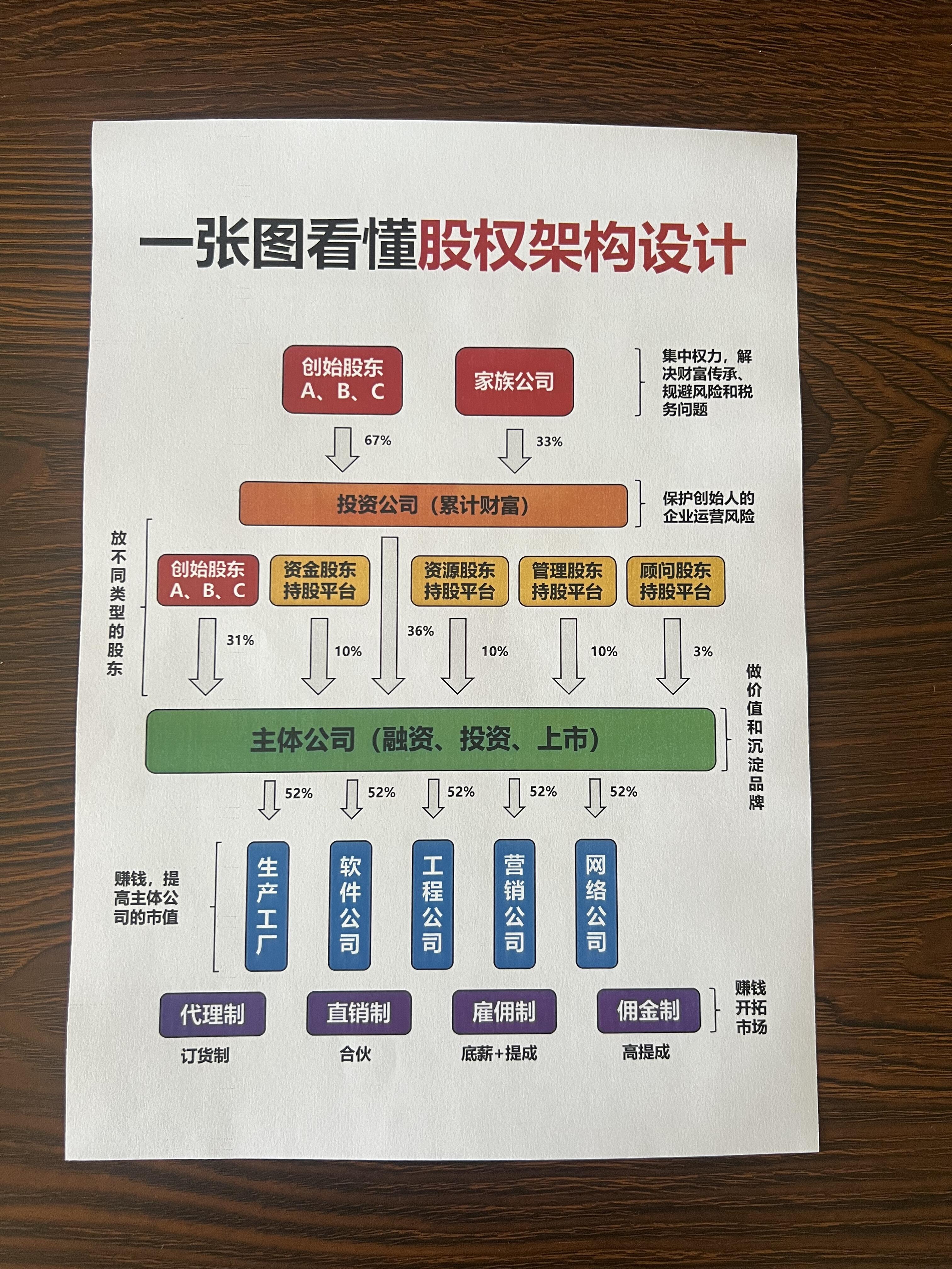 股权架构设计机构(股权架构设计方案范本)