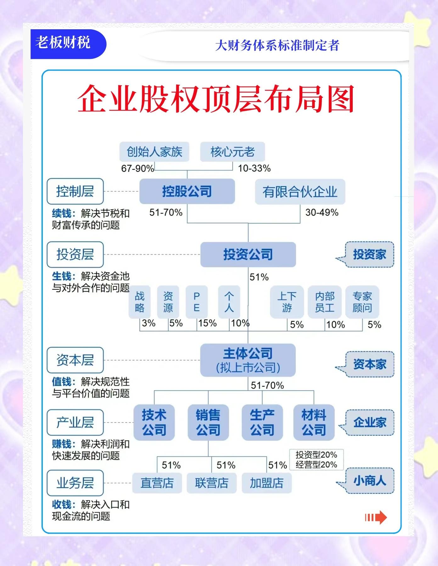 股权架构设计机构(股权架构设计方案范本)