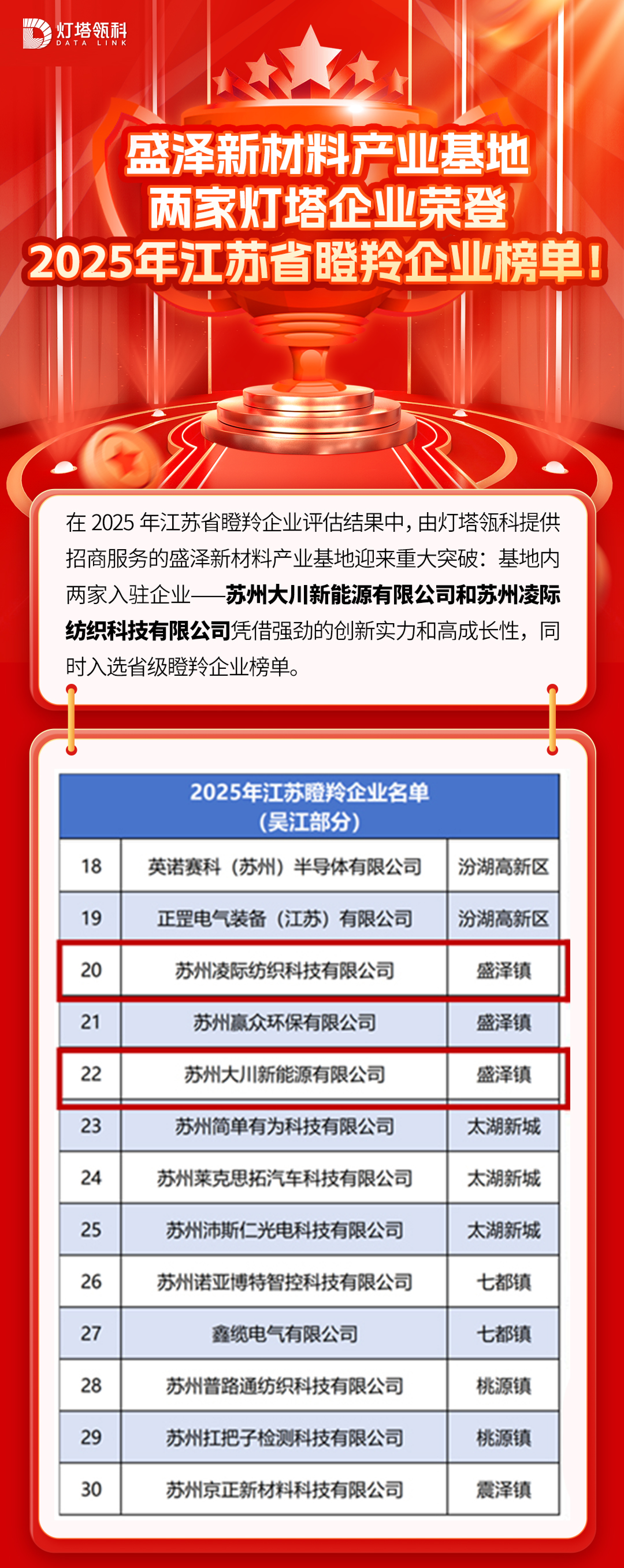 瞪羚企业榜单查询(瞪羚企业的认定条件及政策优惠)
