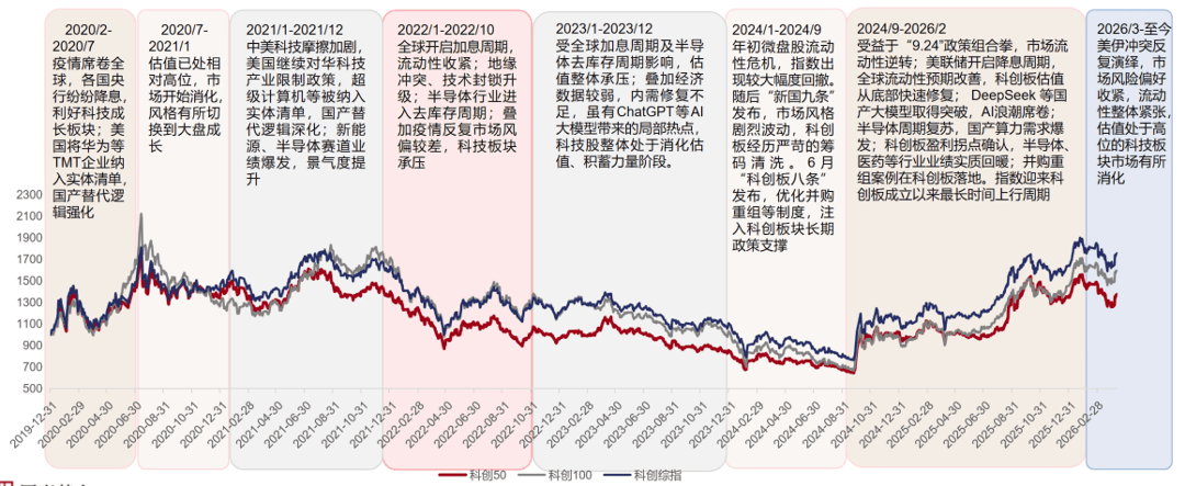 未盈利上市辅导(公司上市未盈利 不得减持)