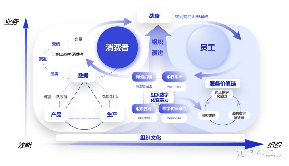 组织变革评估工具(组织变革的评估就是依据和运用科学方法,对组织现状)