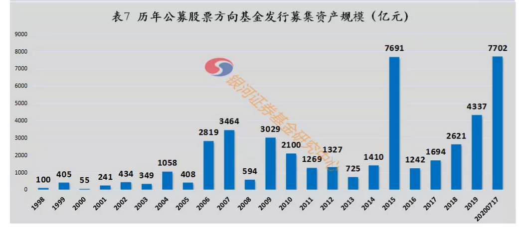 产业基金退出规划(退出产业基金是利好)
