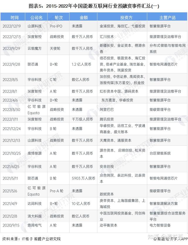 融资事件阶段分类(融资过程的五个重要环节)