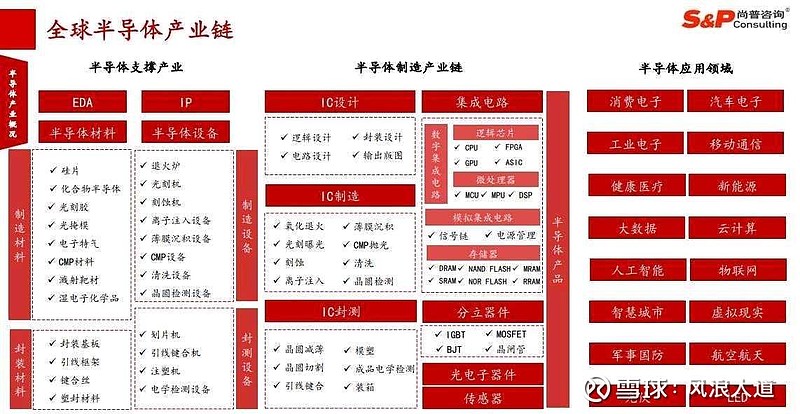 半导体咨询收费(半导体应用咨询工程师)