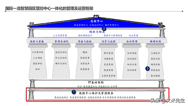 顶层设计咨询方案(顶层设计咨询方案范文)