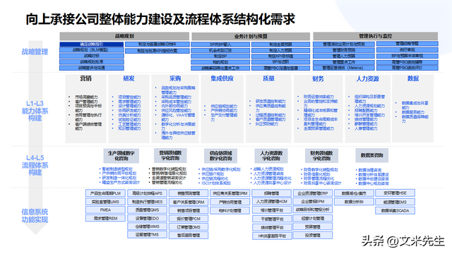 顶层设计咨询方案(顶层设计咨询方案范文)