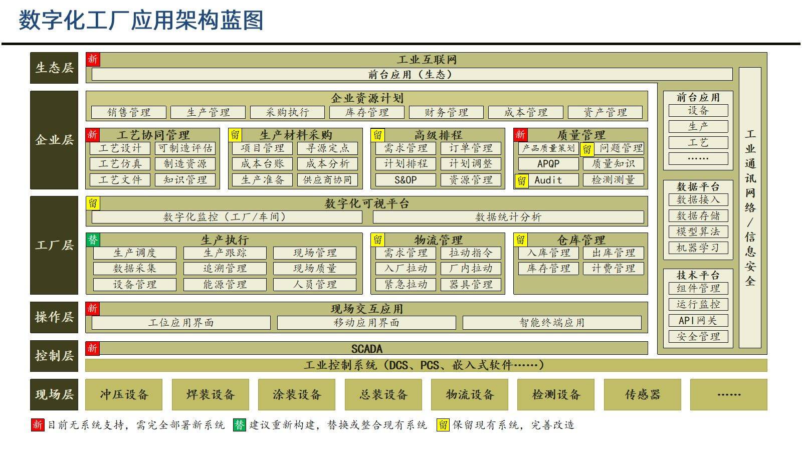 企业战略蓝图设计(企业规划蓝图什么意思)