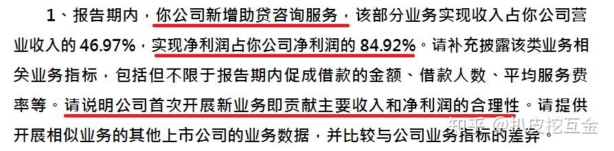 上市问询回复辅导(上市公司回复询问函的时间要求)