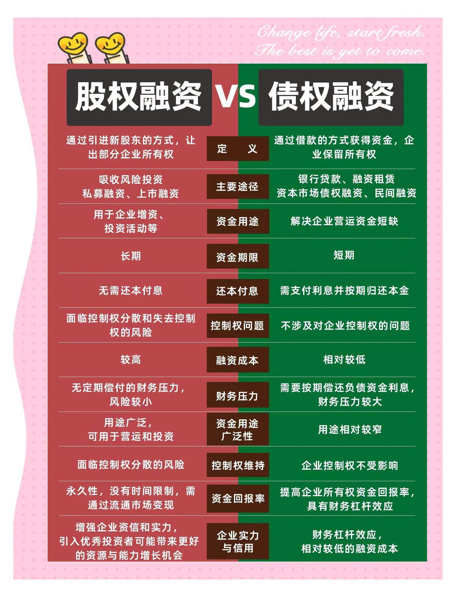 资本路径规划融资(资本运作战略规划方案)