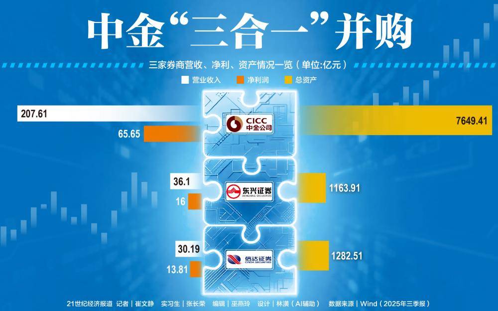 并购重组成功案例(企业并购重组成功的典型案例) 并购重组成功案例(企业并购重组成功的典型案例)