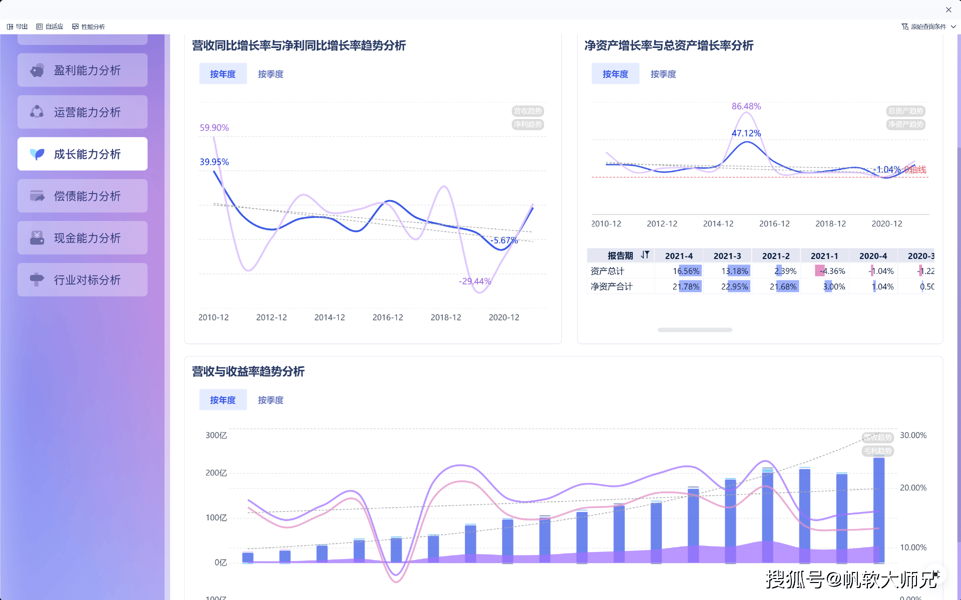 企业研究资本分析(企业资本结构研究的主要问题是什么) 企业研究资本分析(企业资本结构研究的主要问题是什么)