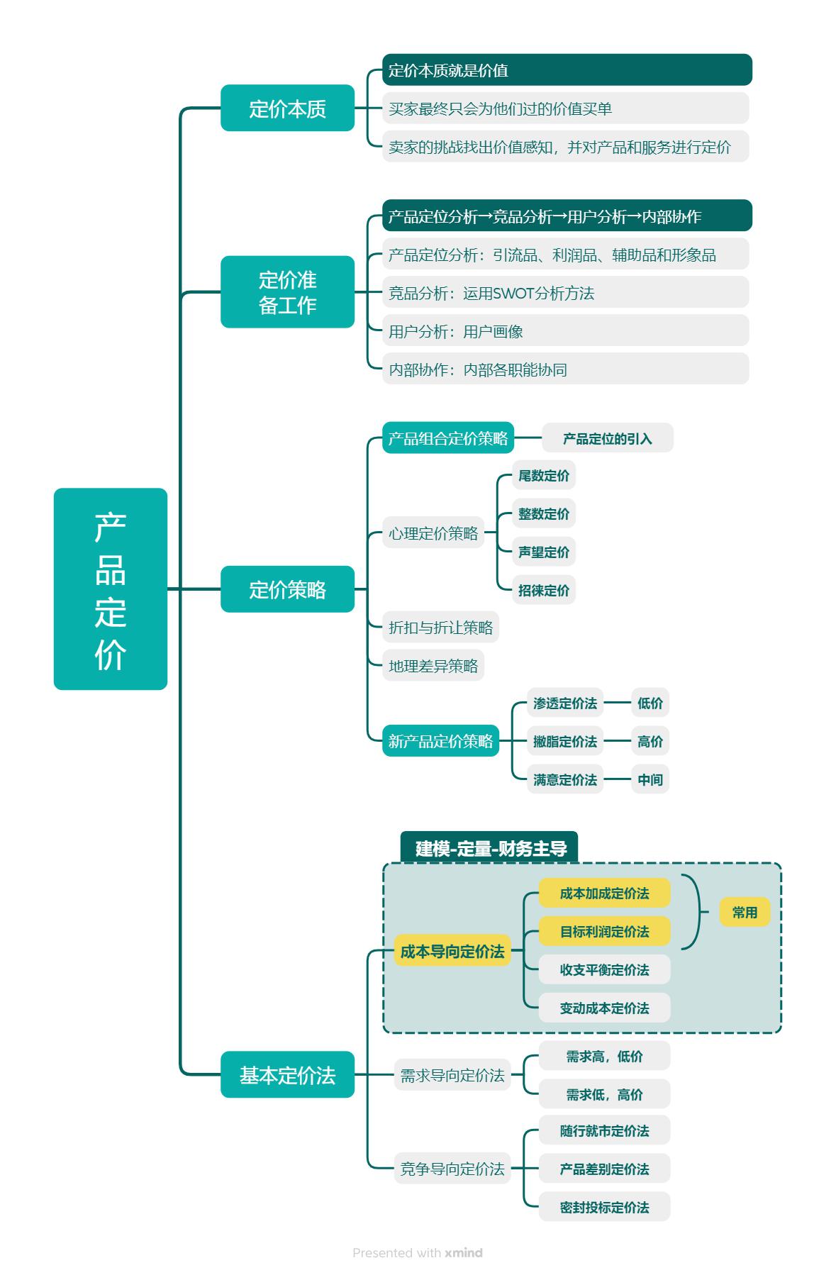 财务模型搭建服务(财务建模的思维模式和实现机制)