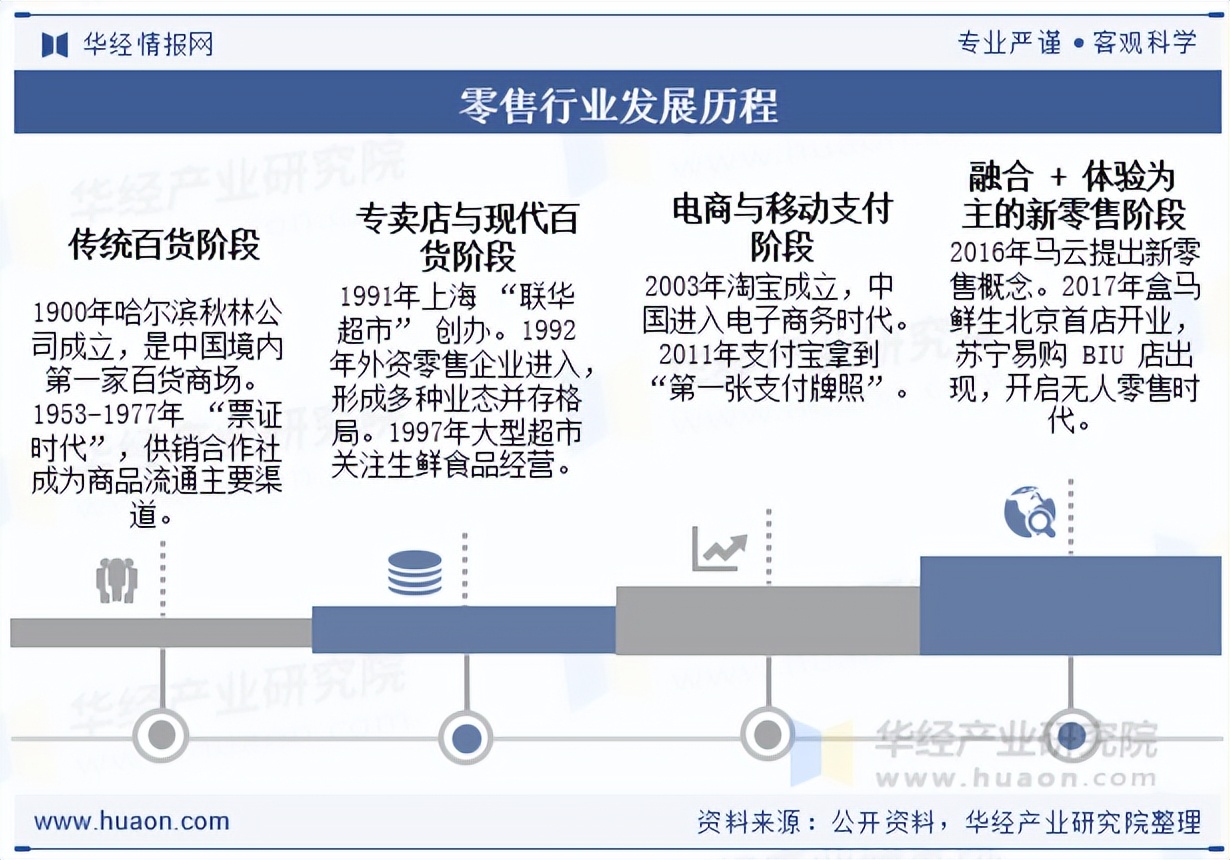 新零售转型方案(新零售转型成功案例) 新零售转型方案(新零售转型成功案例)