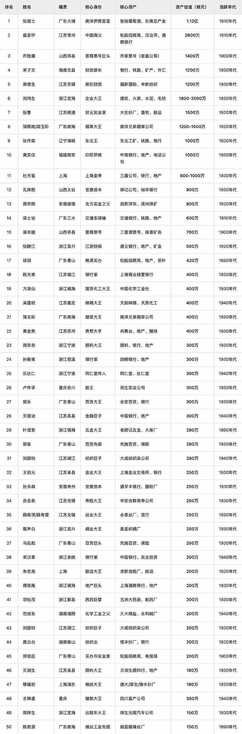 引导基金名录查询(引导基金资金来源有哪些)