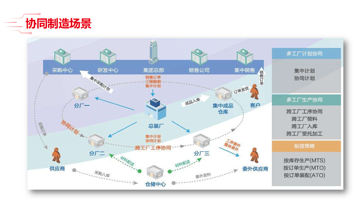 智能制造方法论(智能制造方法论文)