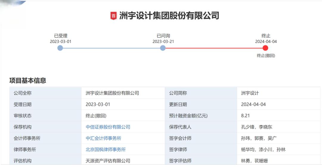 关于IPO各阶段工作重点的信息