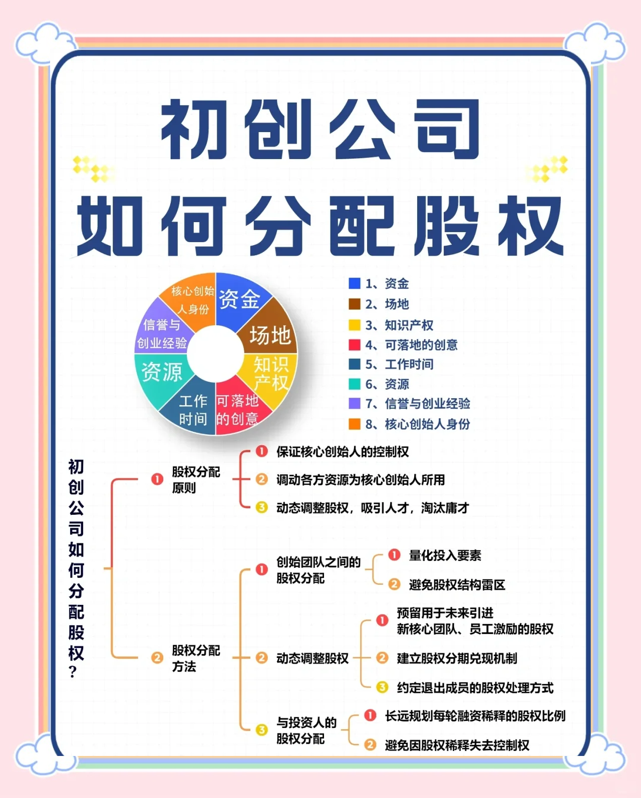 有限合伙架构设计(有限合伙制的基本架构) 有限合伙架构设计(有限合伙制的基本架构)