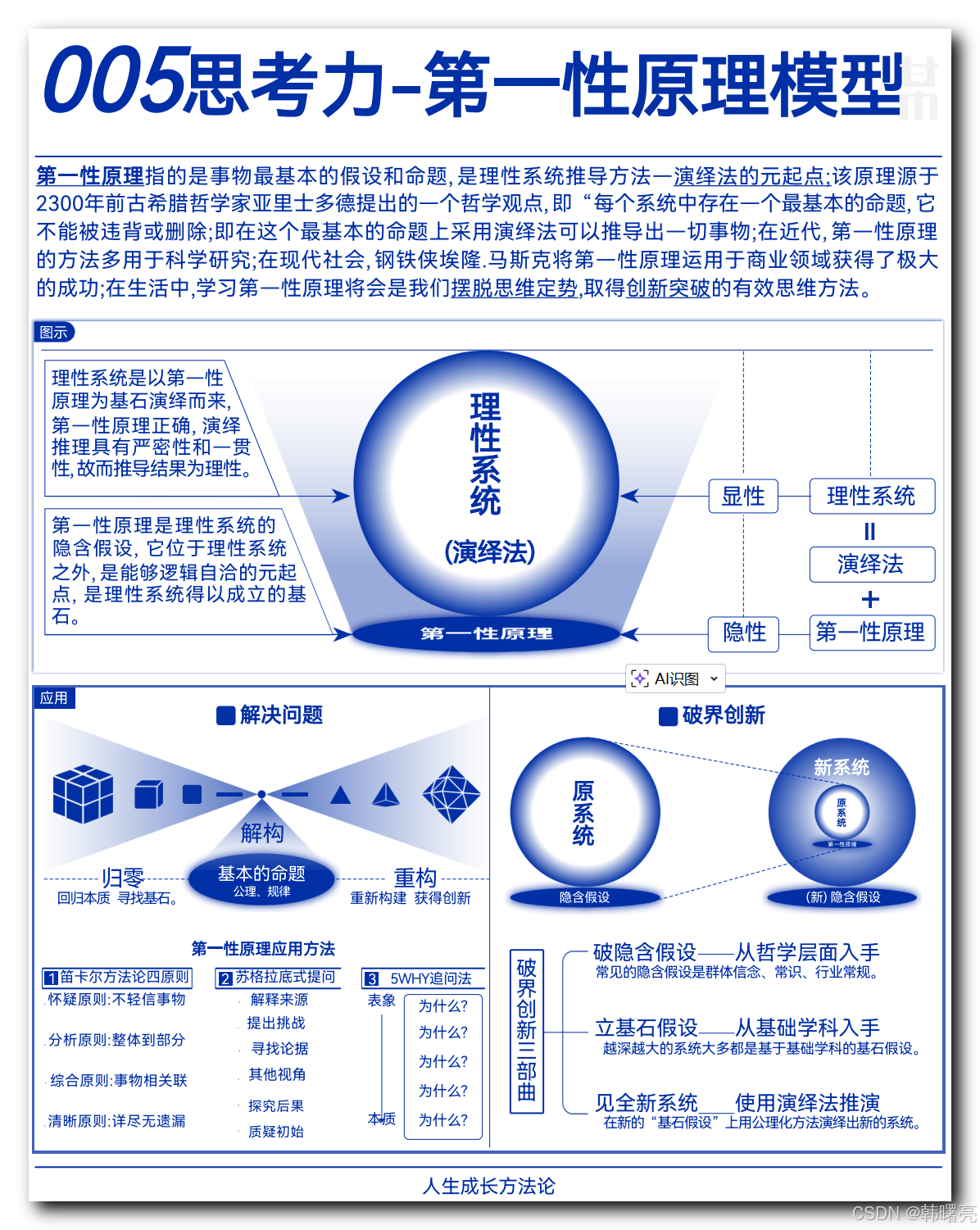 消费咨询方法论(咨询方法论在咨询工作中的作用)