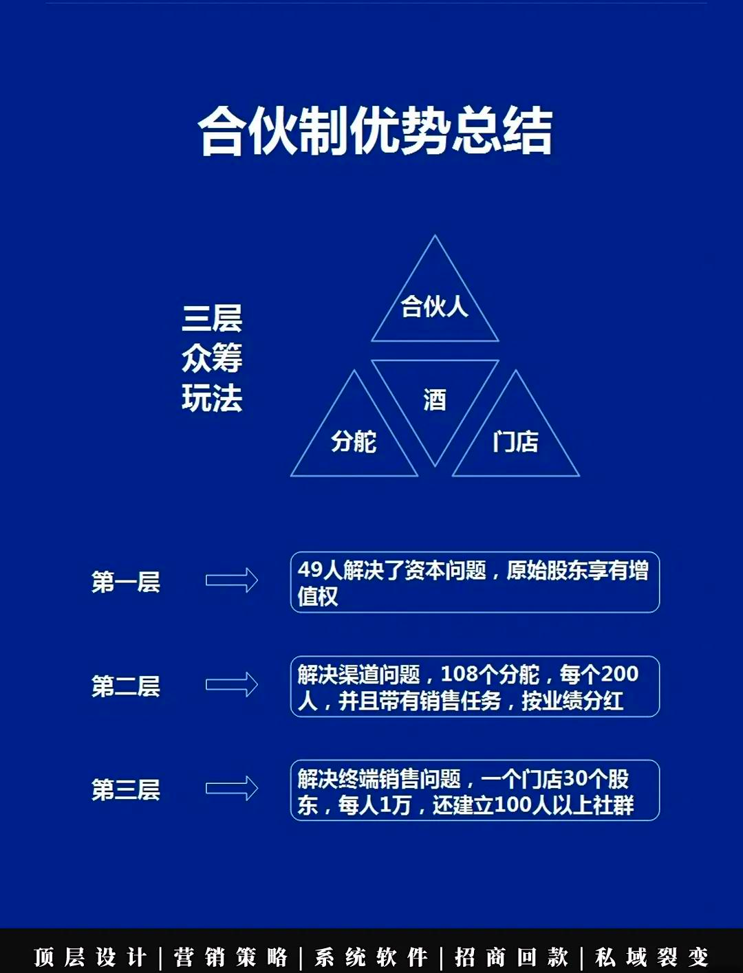 盈利模式重构设计(盈利模式重构设计分析) 盈利模式重构设计(盈利模式重构设计分析)