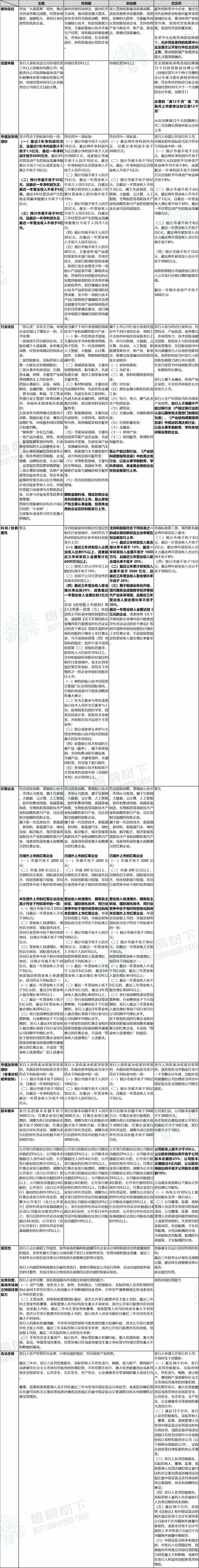 主板上市条件分析(主板市场的上市要求有哪些?) 主板上市条件分析(主板市场的上市要求有哪些?)