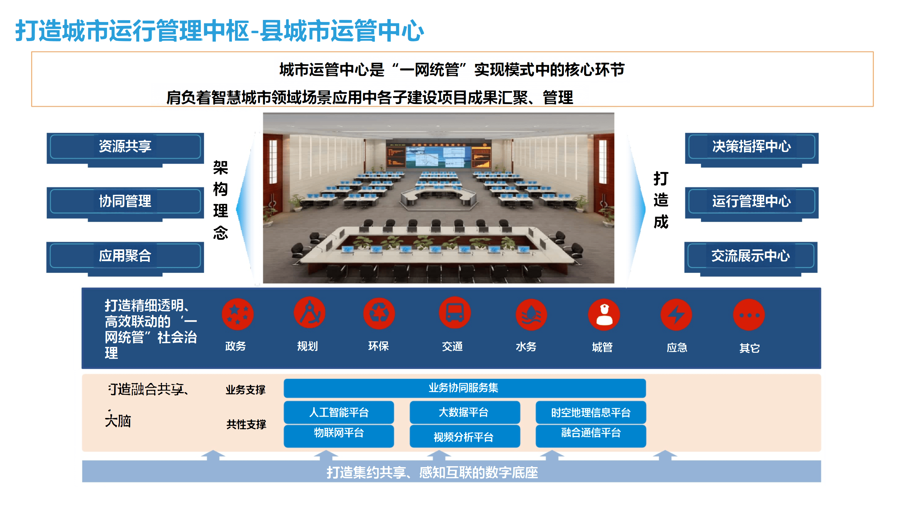 顶层设计咨询方案(顶层设计咨询方案怎么写)