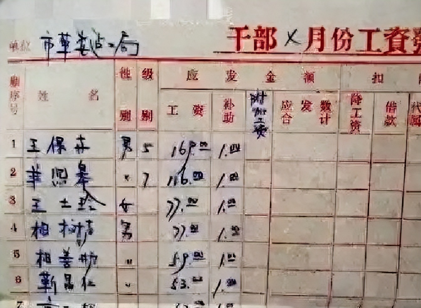 早期员工股权分配(员工股份和原始股份) 早期员工股权分配(员工股份和原始股份)