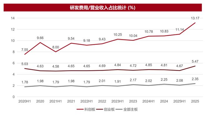 未盈利上市辅导(上市公司未盈利的,在公司实现盈利)