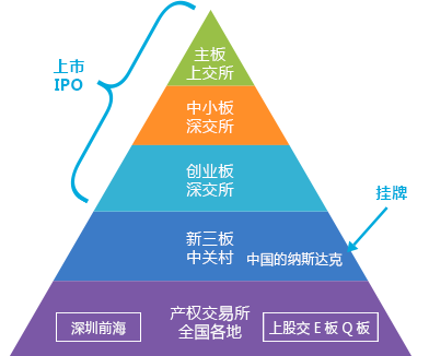 资本路径规划机构(资本路径是什么意思)