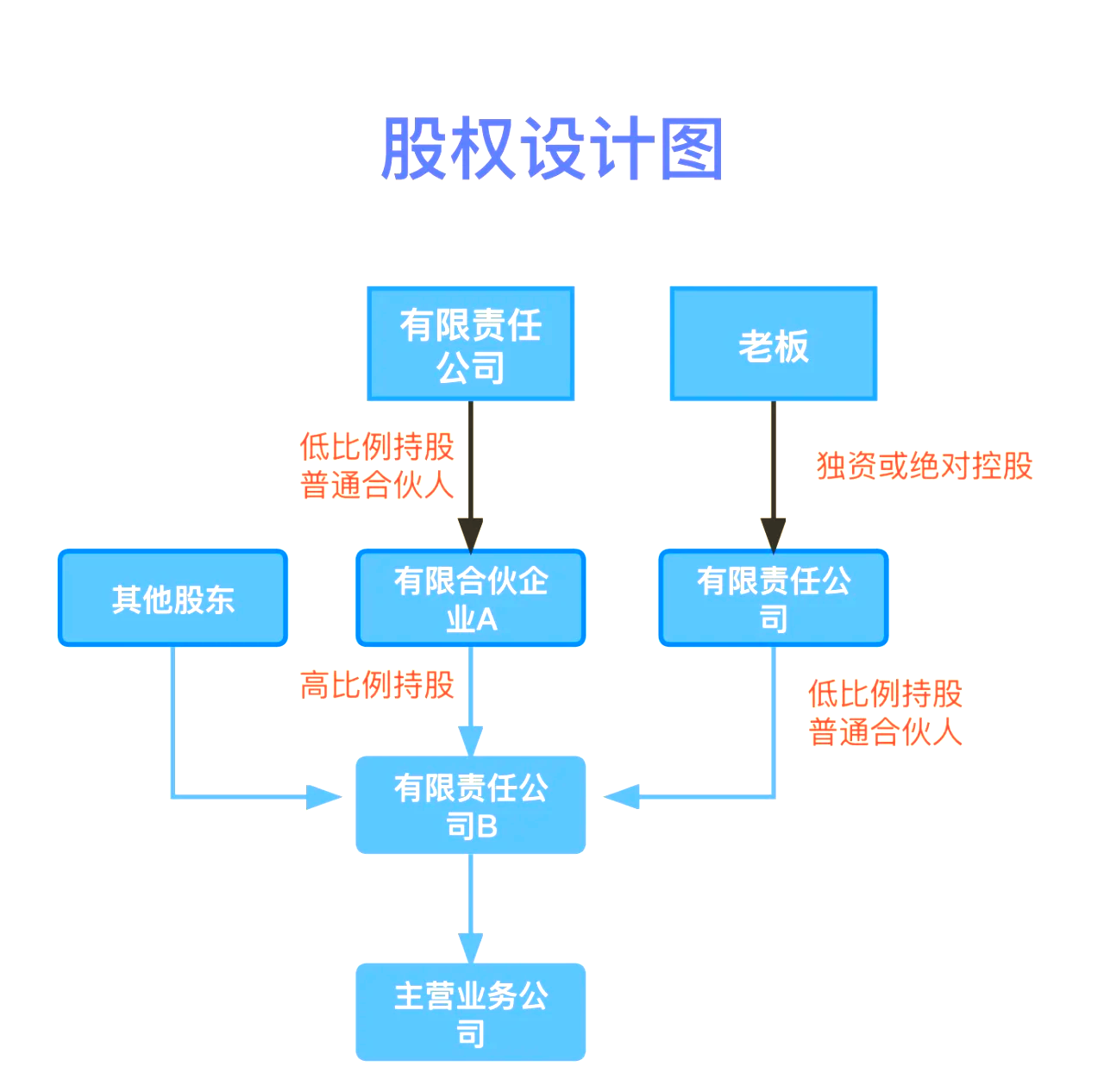 股权设计传承规划(股权设计协议书建议收藏)