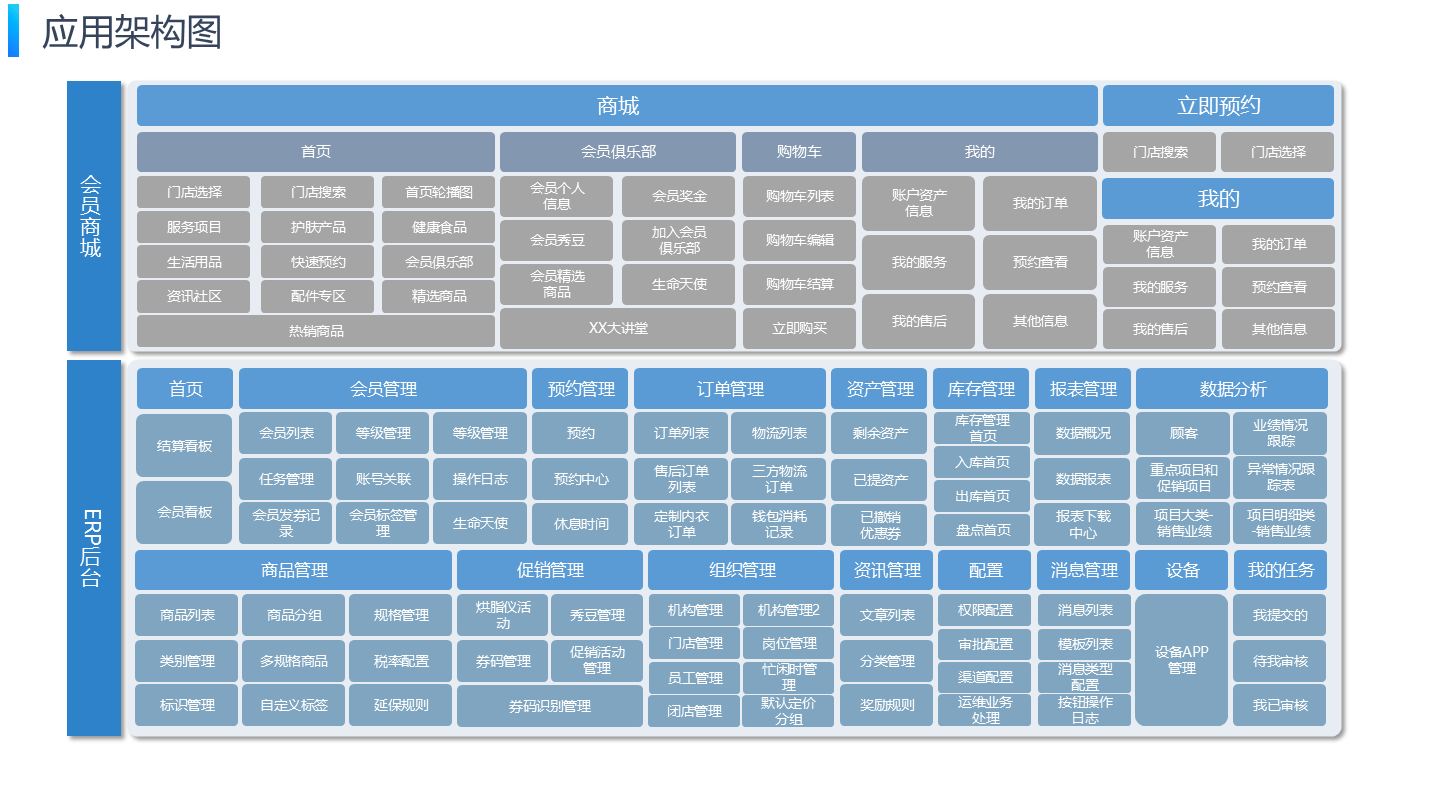 企业系统架构设计(企业系统架构设计论文)