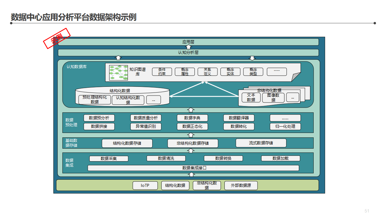 企业系统架构设计(企业系统架构设计论文)