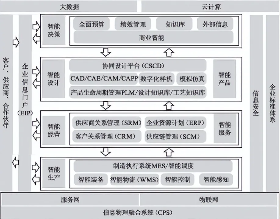 企业系统架构设计(企业系统架构设计方案)