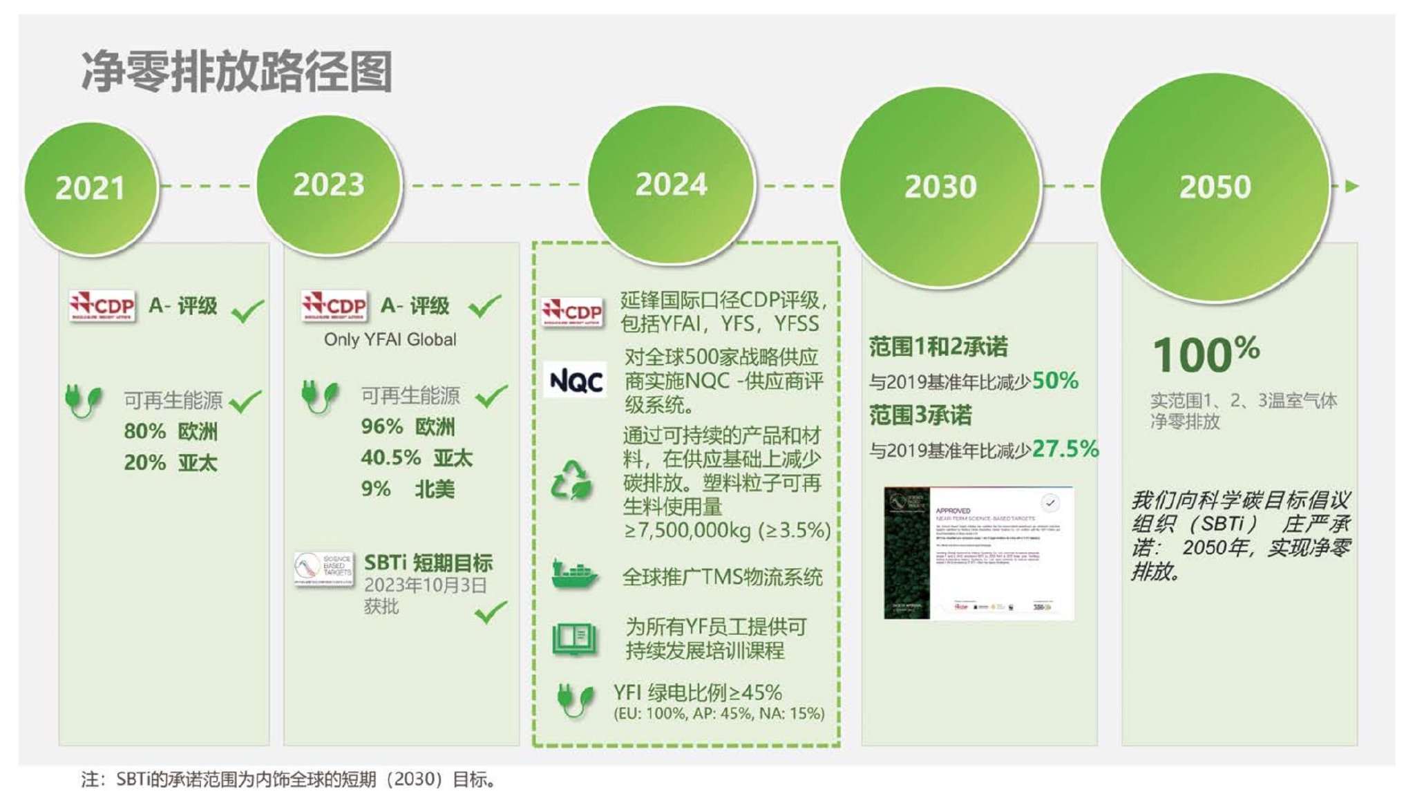 碳中和路径规划(中国碳中和的路径规划)