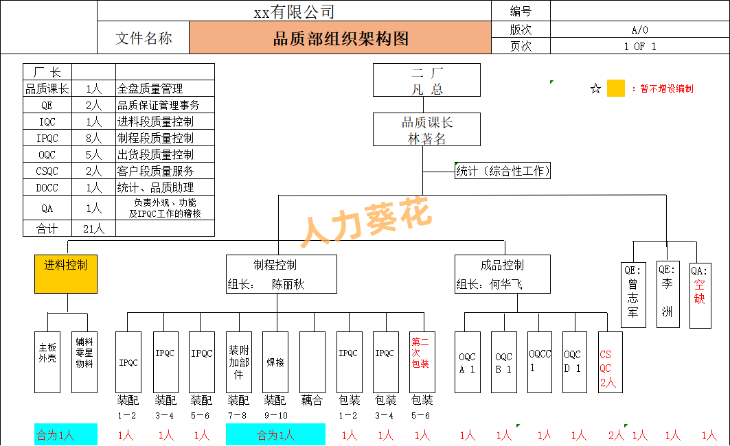 人员整合计划设计(人员整合方案如何写)