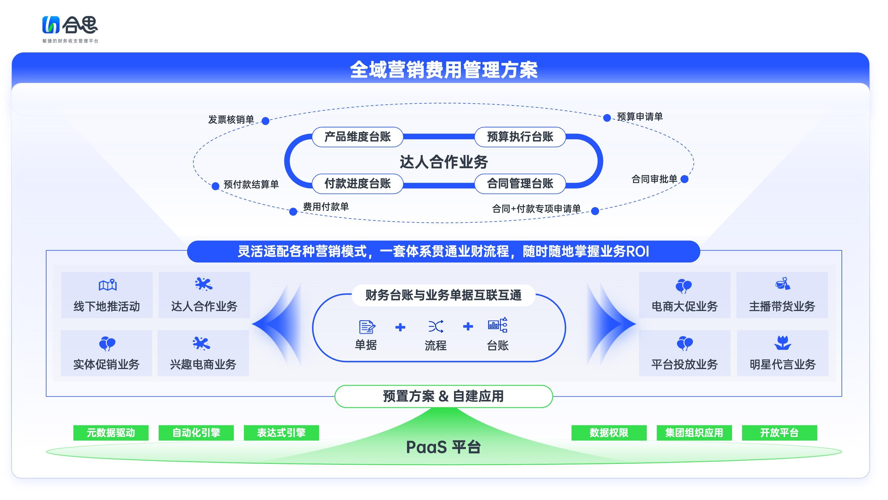 商业模式优化方案(商业模式调整与优化的过程中需要分析的第一步是)