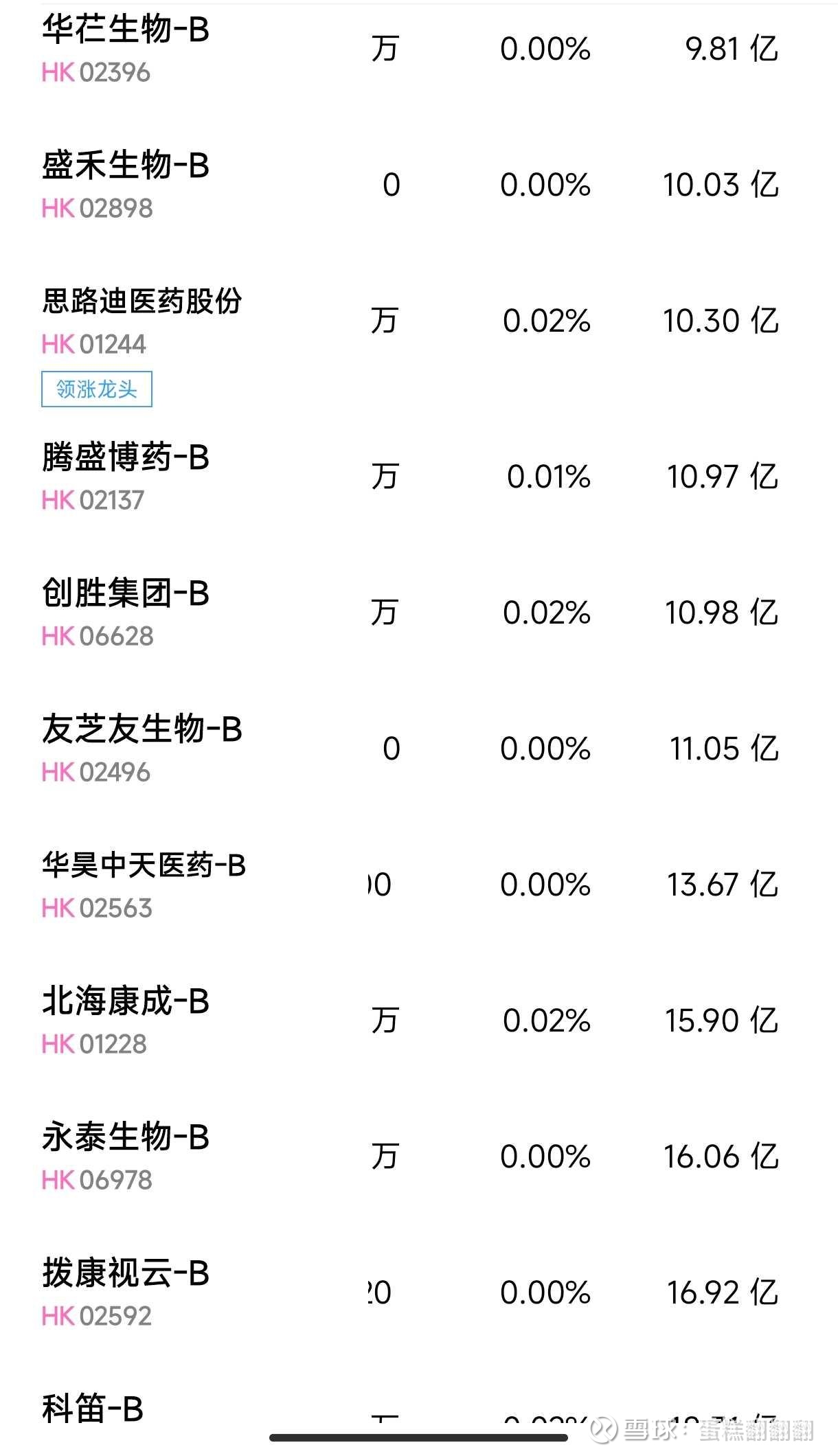 创新药估值模型(创新药估值模型是什么)