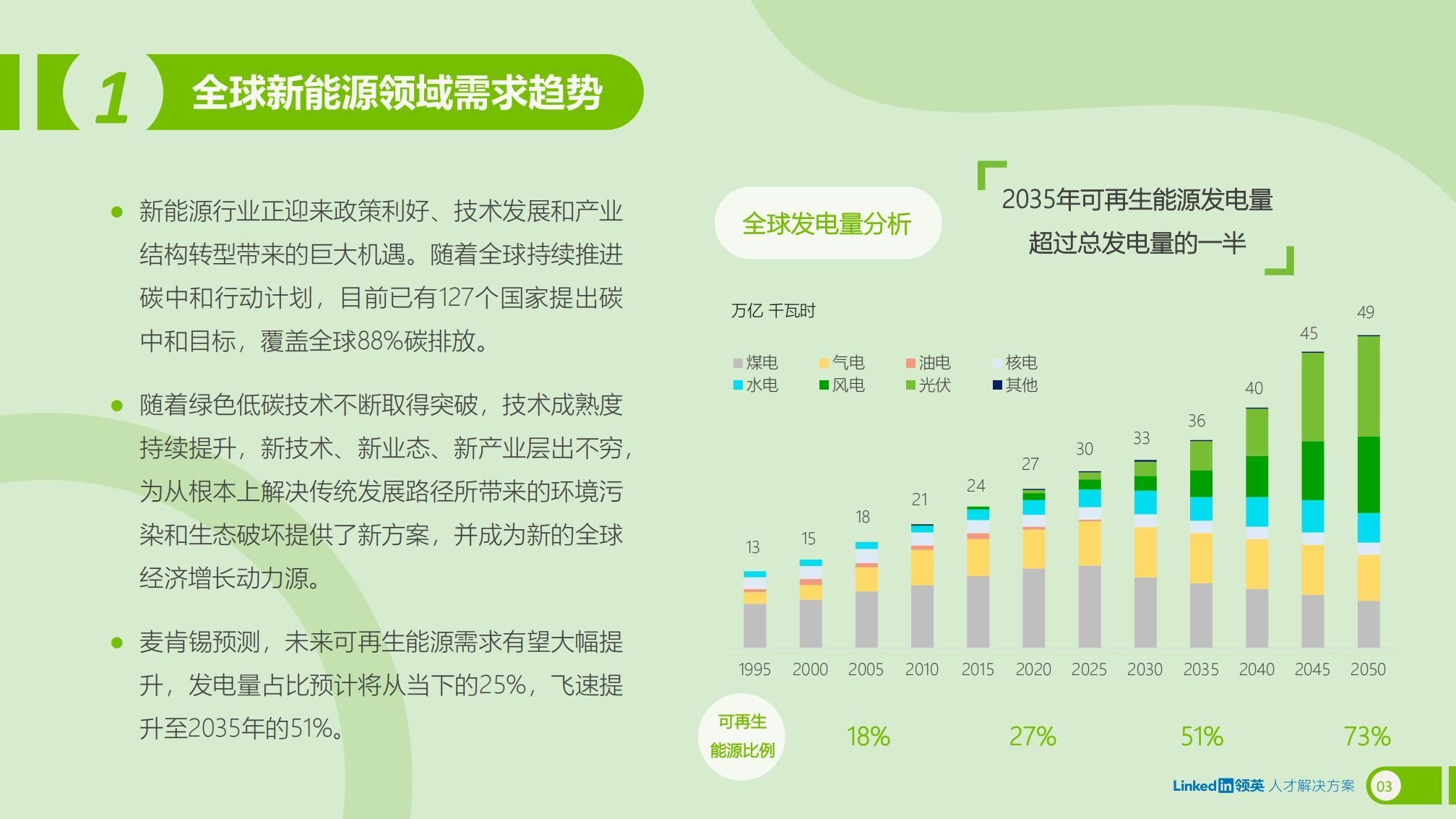 新能源行业洞察(新能源行业洞察报告) 新能源行业洞察(新能源行业洞察报告)