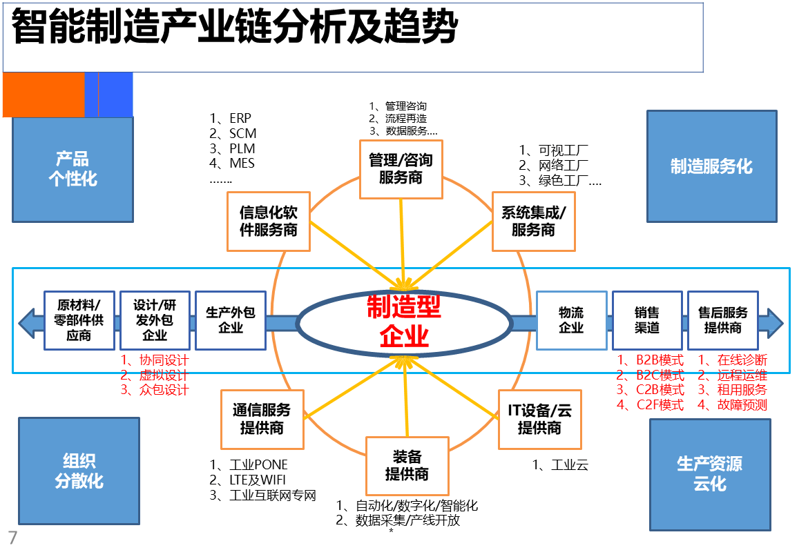 智能制造行业方案(智能制造行业方案范文) 智能制造行业方案(智能制造行业方案范文)