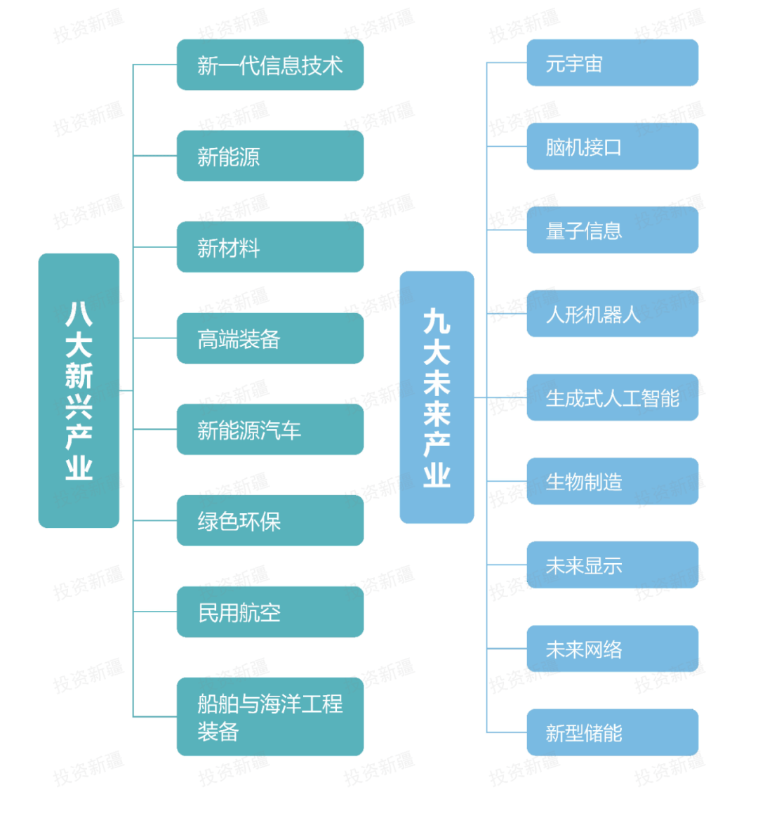 新材料行业方案(关于新材料类公司创业计划书)