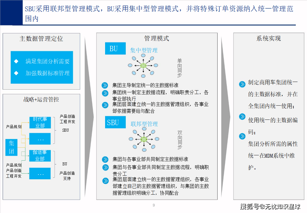 行业解决方案诊断(行业解决方案事业部) 行业解决方案诊断(行业解决方案事业部)