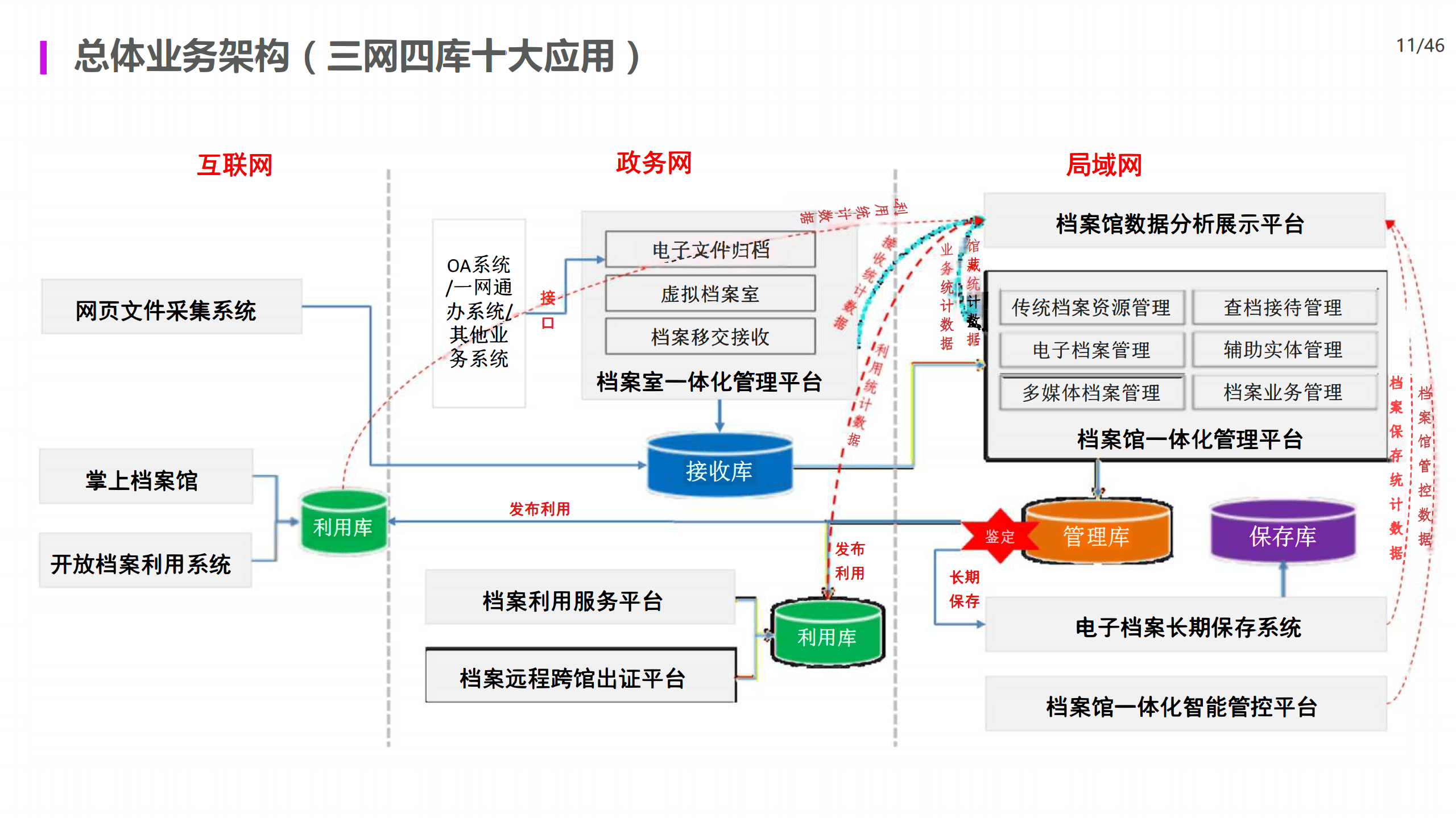 行业解决方案诊断(行业解决方案事业部) 行业解决方案诊断(行业解决方案事业部)