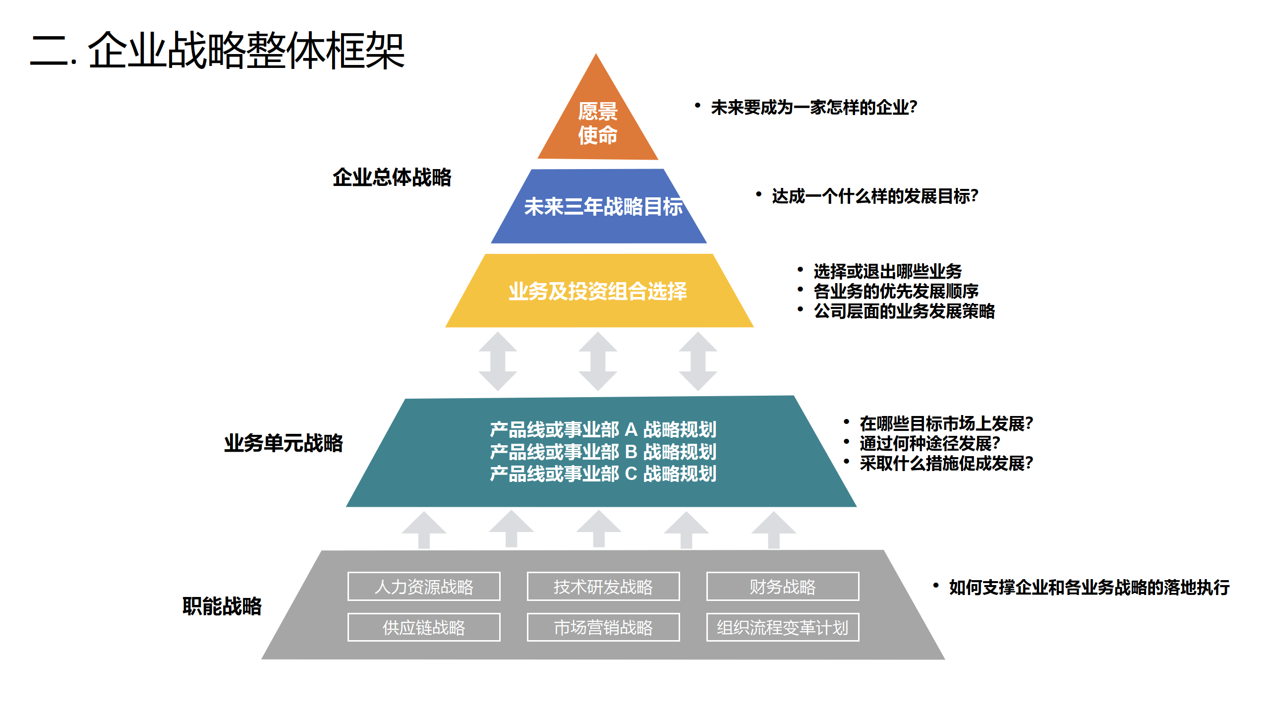 企业战略升级方案(企业更新战略主要包括) 企业战略升级方案(企业更新战略主要包括)