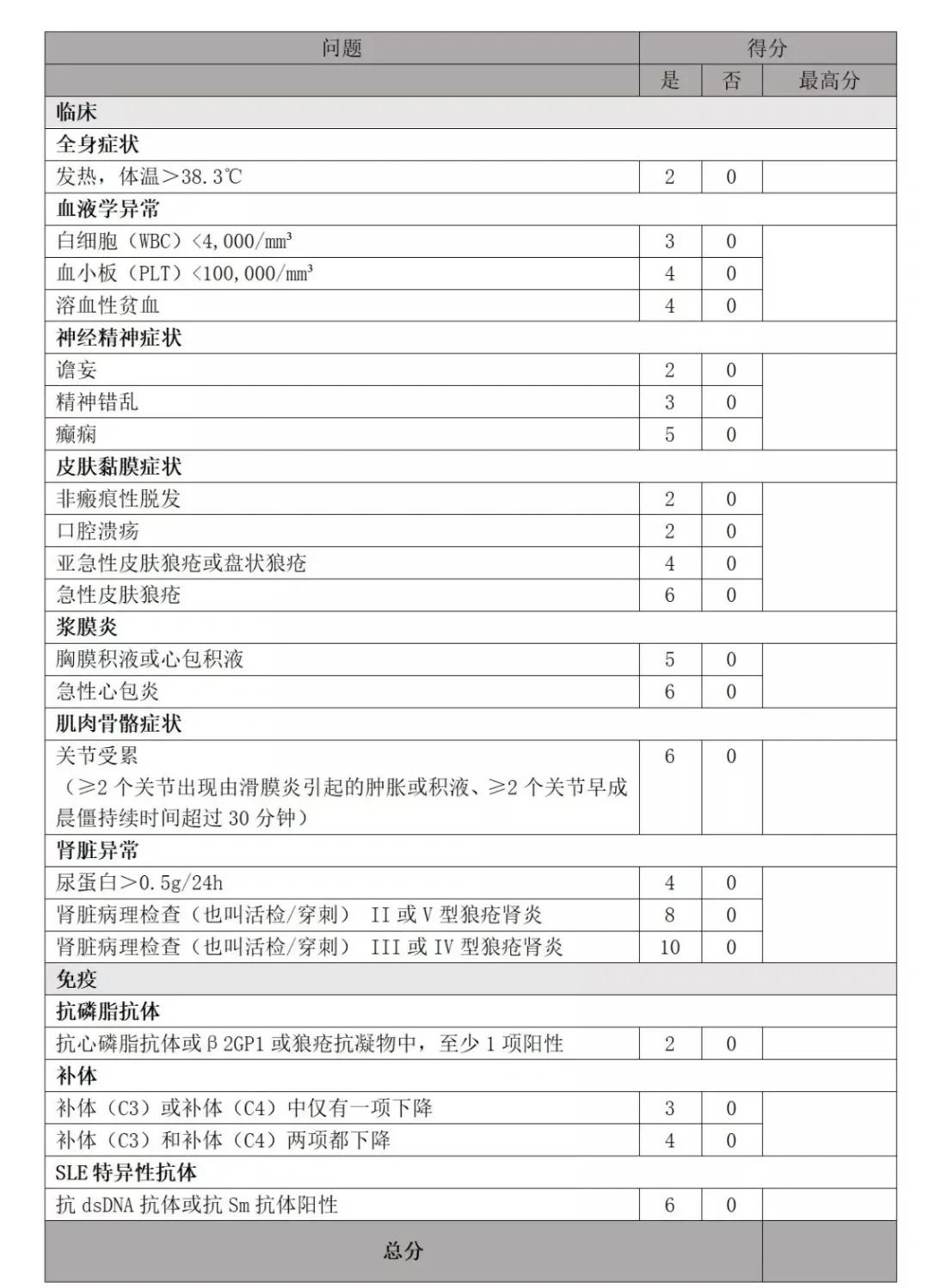 医药咨询诊断评估(医药咨询诊断评估报告)