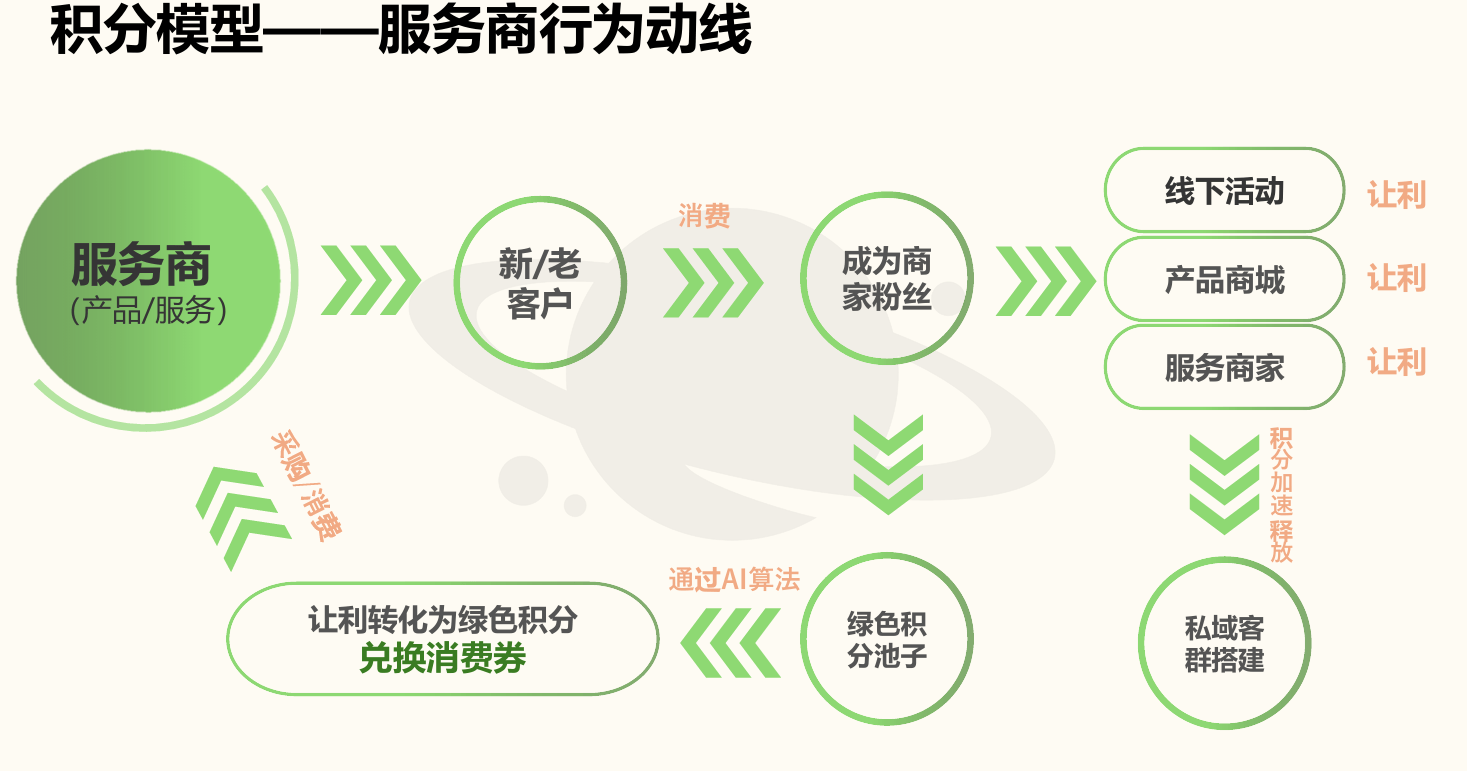 商业模式升级咨询(商业模式升级咨询有哪些)