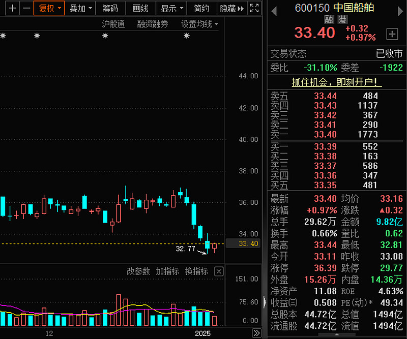 重大资产重组辅导(重大资产重组的重组方)