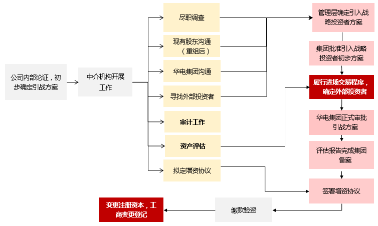 市值管理再融资(市值管理有哪些手段)