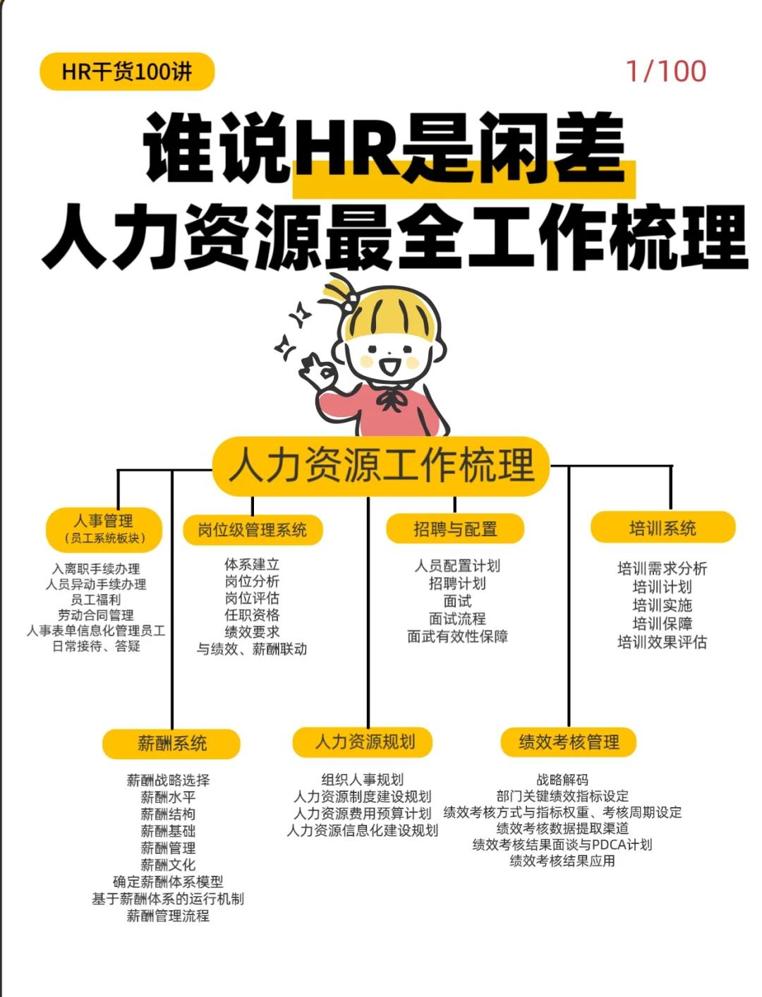 人员整合计划设计(人员整合计划设计包括)